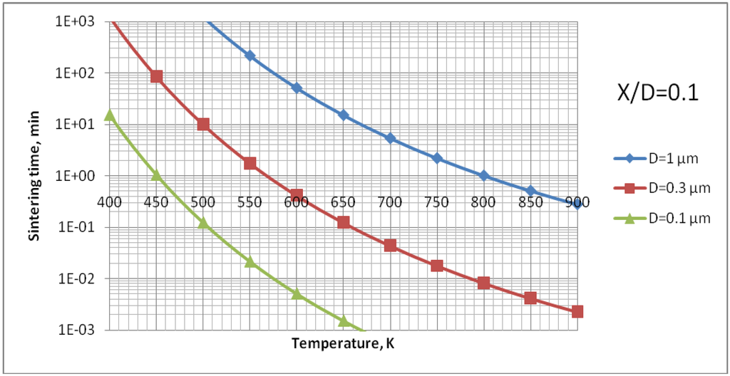 Materials 03 03845 g015 1024