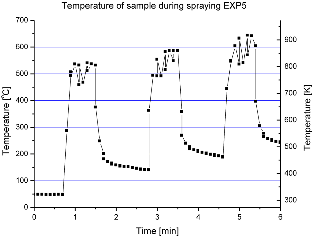 Materials 03 03845 g018 1024