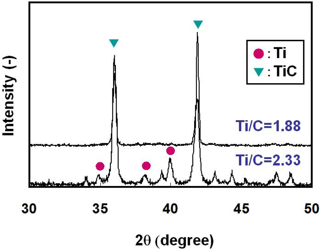 Materials 03 03939 g004 1024