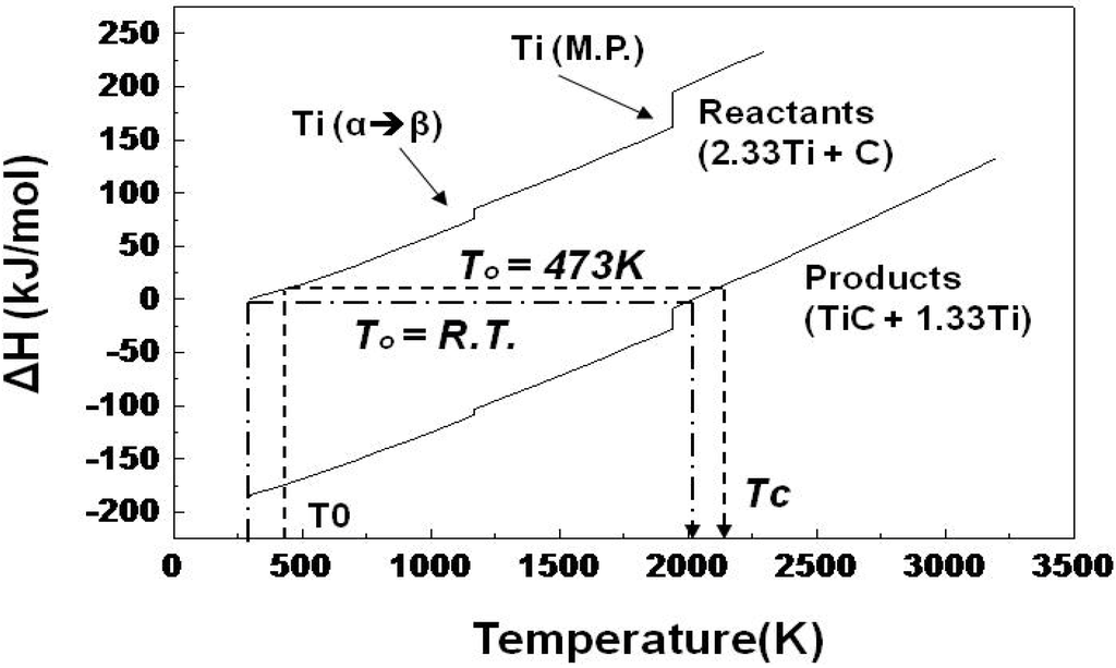 Materials 03 03939 g008 1024