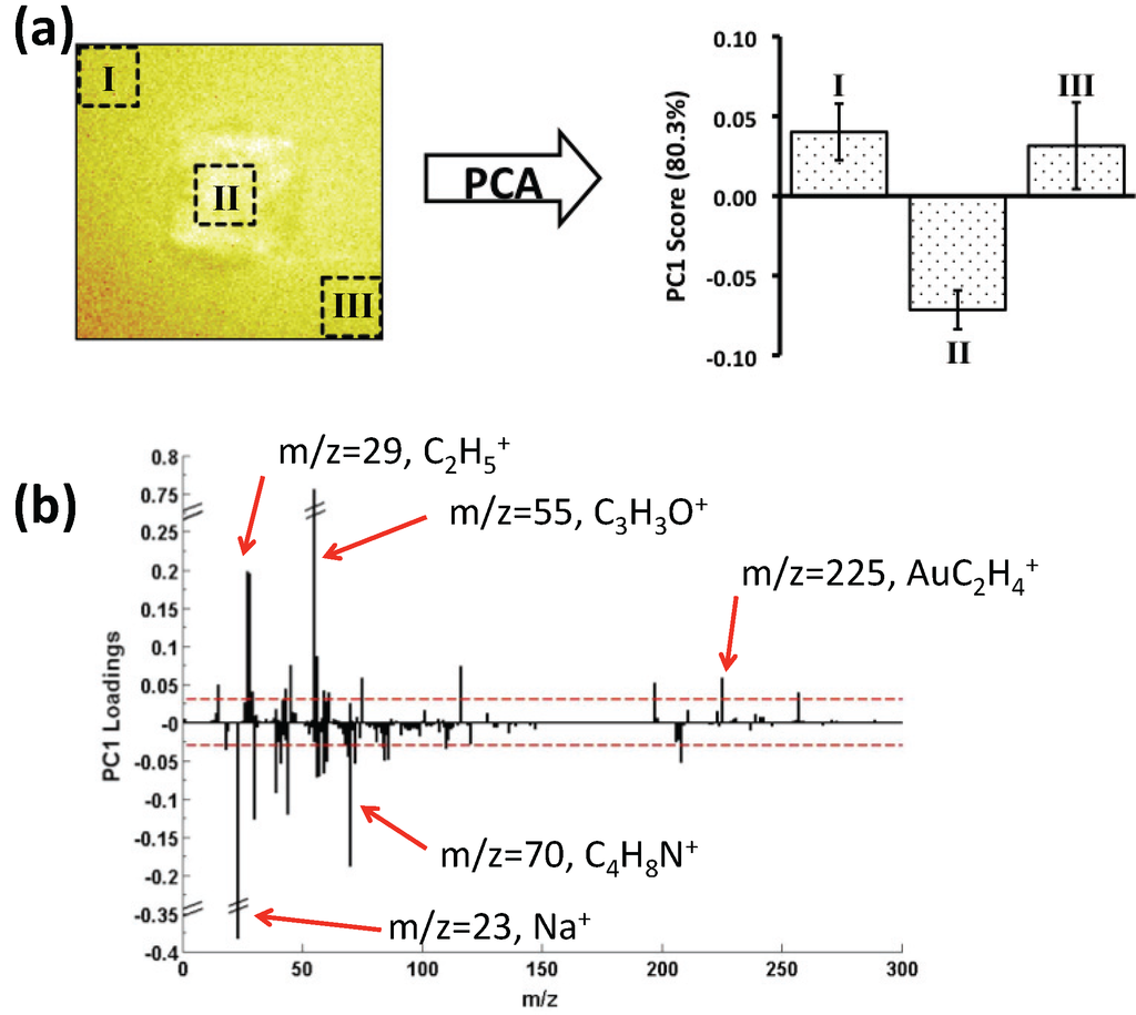 Materials 03 03948 g003 1024