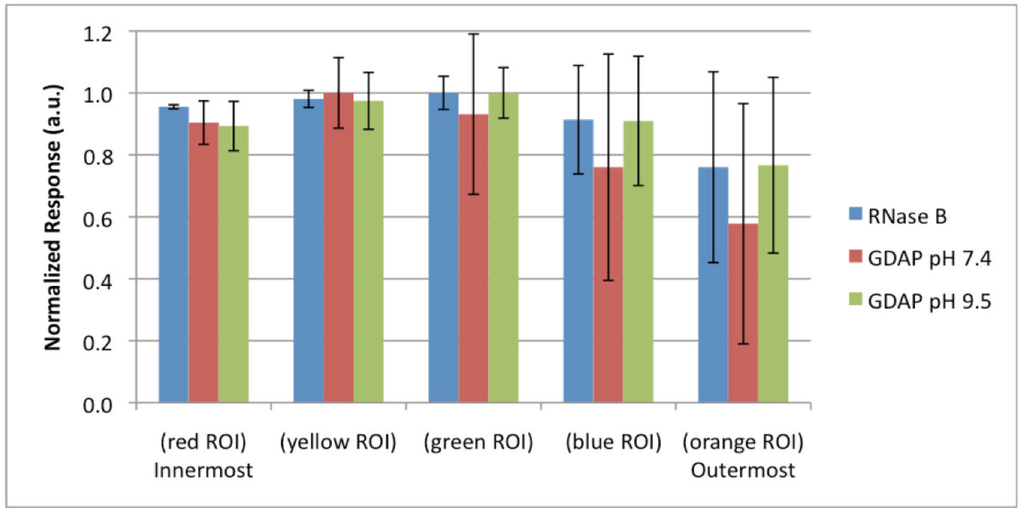 Materials 03 03948 g007 1024