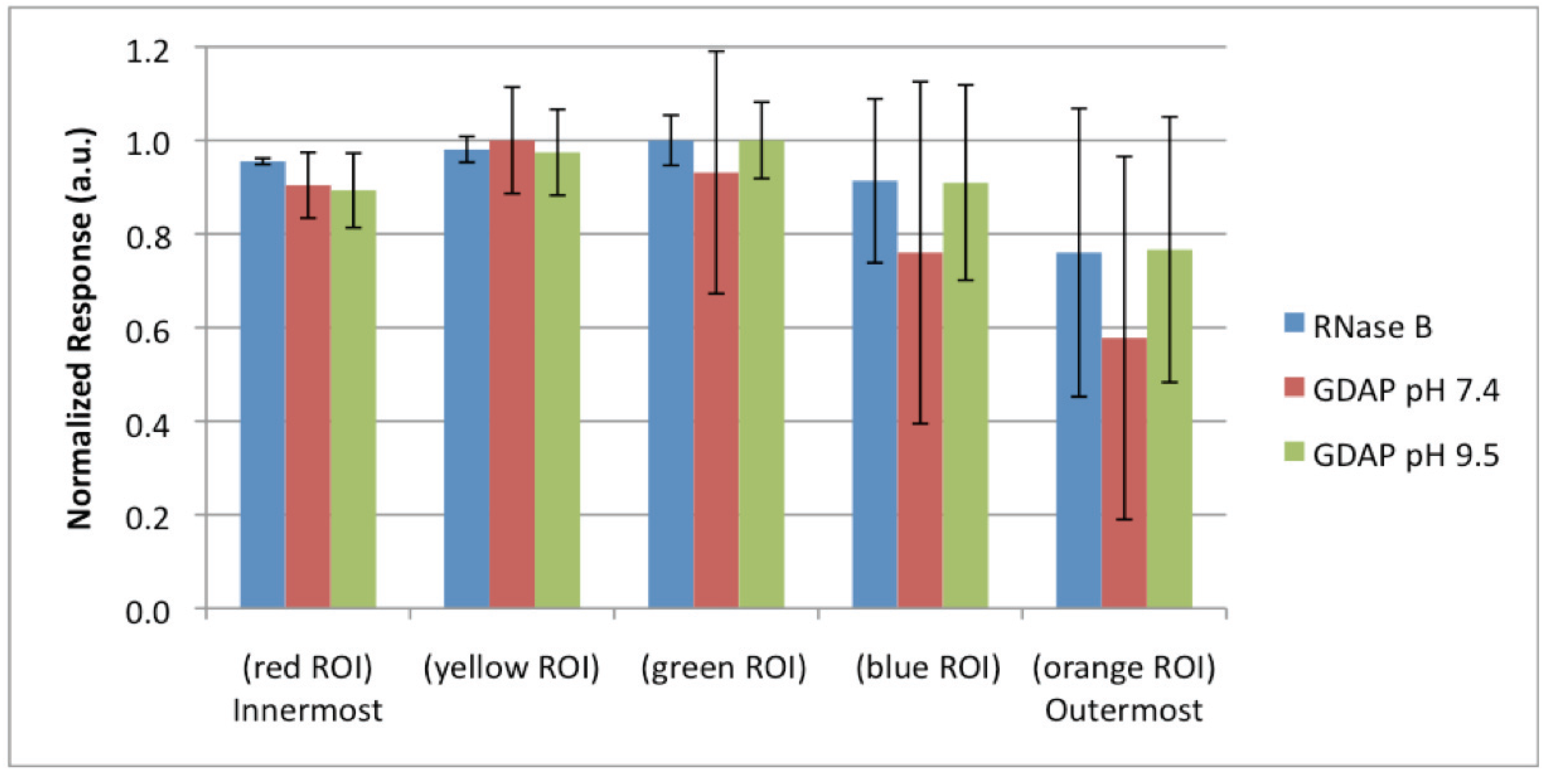 Materials 03 03948 g007