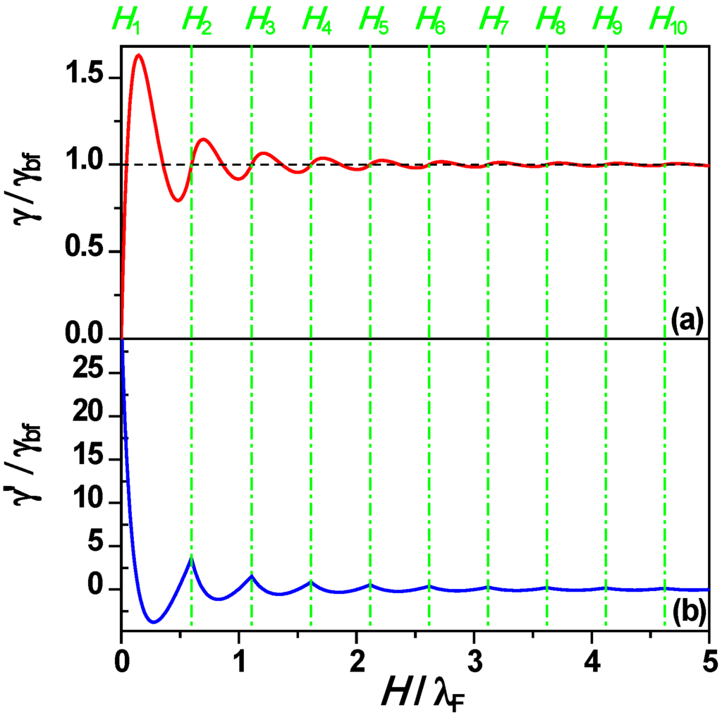 Materials 03 03965 g001 1024