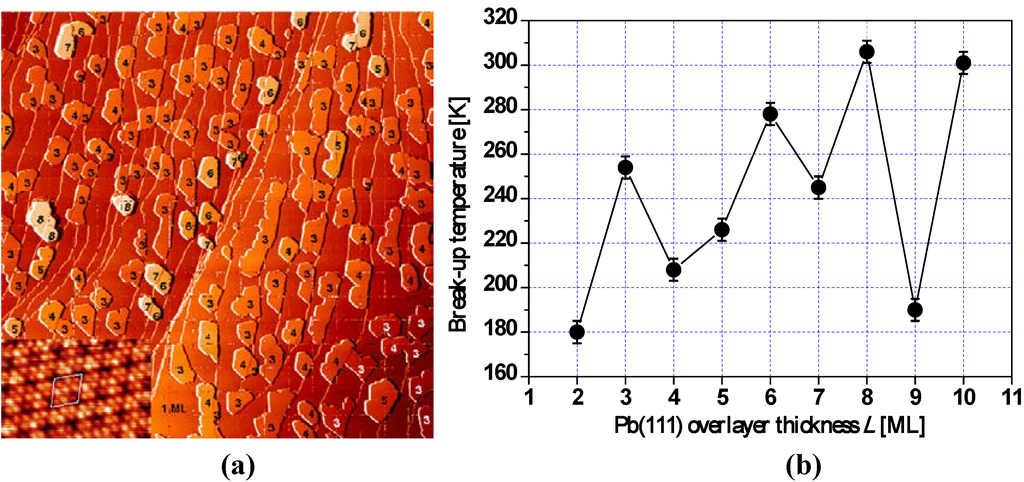 Materials 03 03965 g003 1024