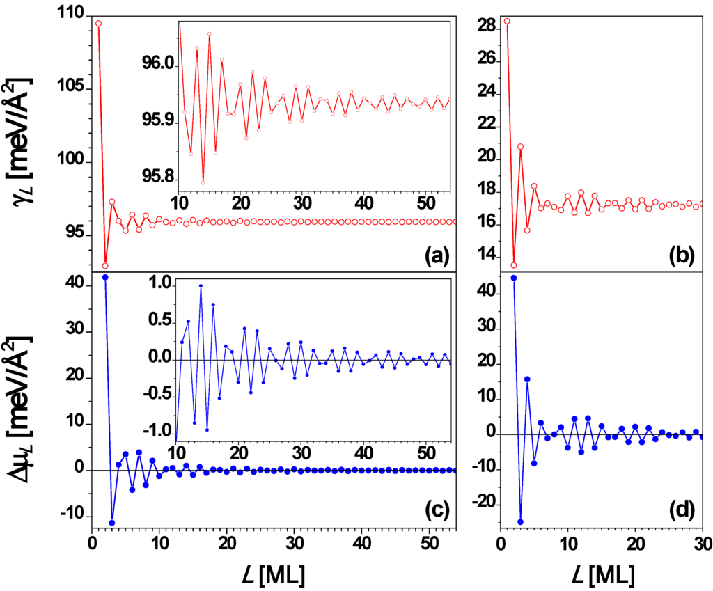 Materials 03 03965 g004 1024