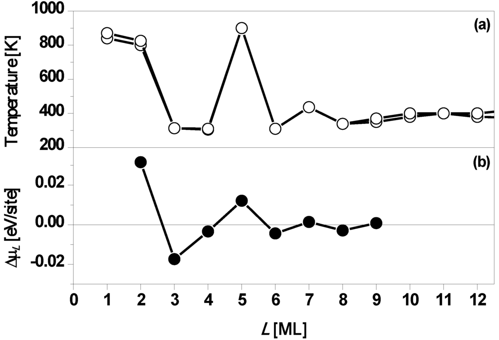 Materials 03 03965 g006 1024