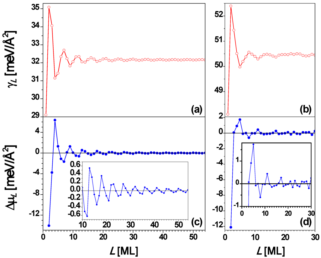 Materials 03 03965 g009 1024