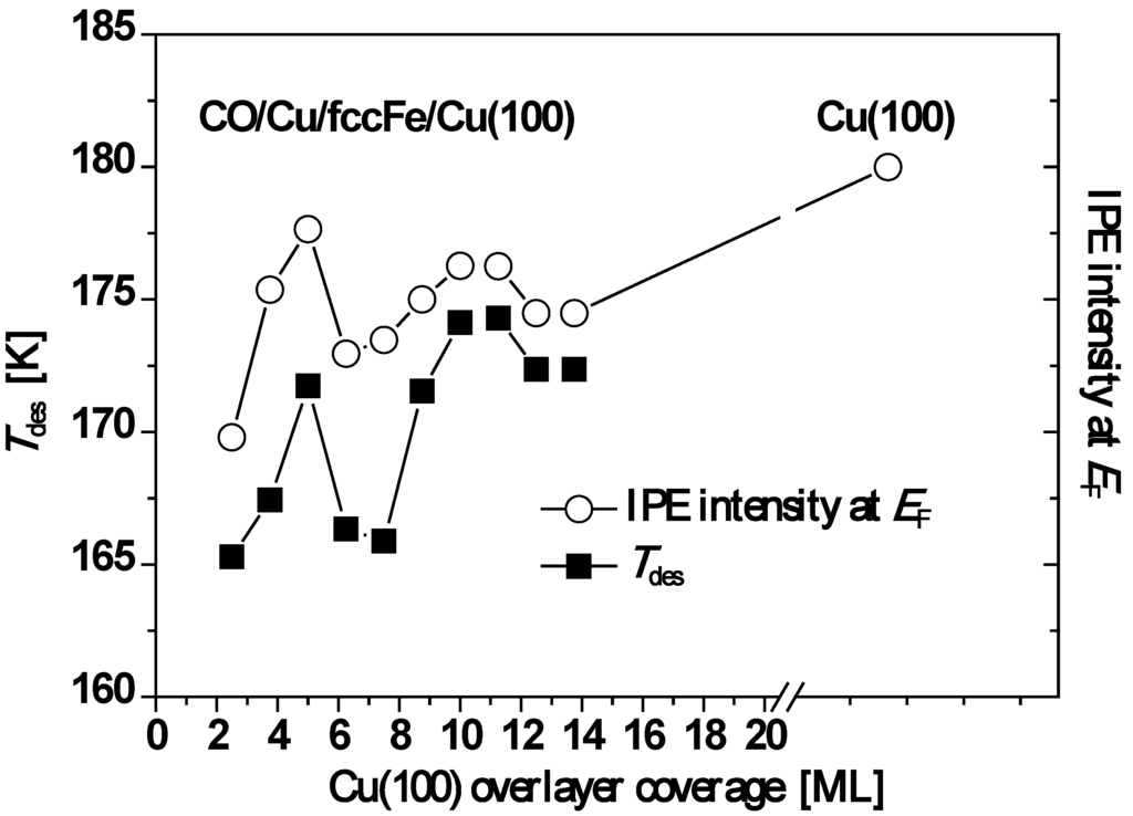 Materials 03 03965 g010 1024