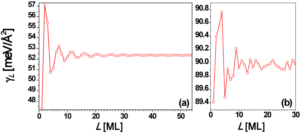 Materials 03 03965 g011 1024