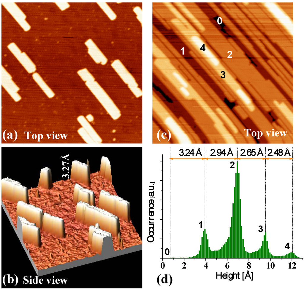 Materials 03 03965 g012 1024