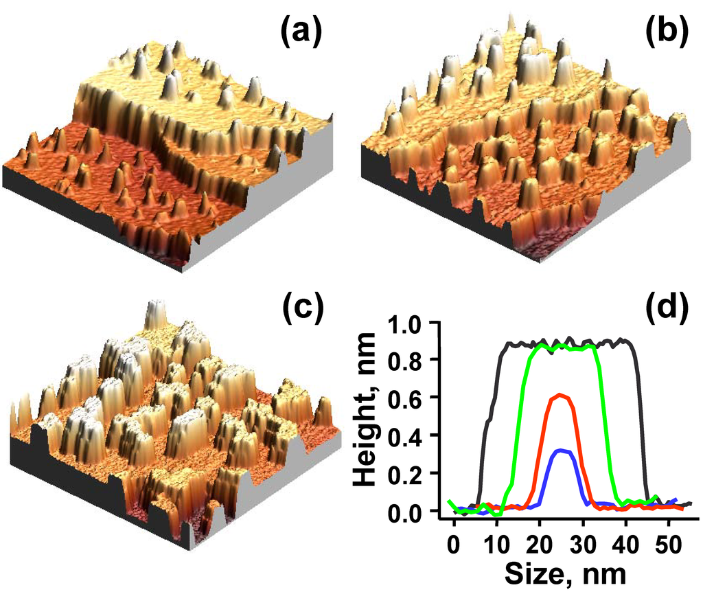 Materials 03 03965 g017 1024