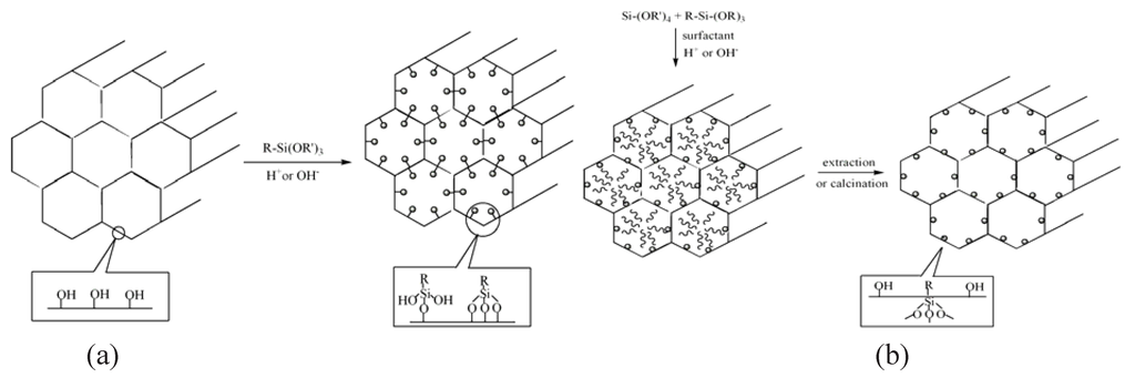 Materials 03 04066 g001 1024