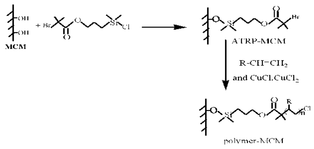 Materials 03 04066 g002 1024