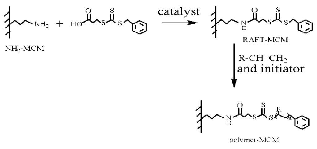 Materials 03 04066 g003 1024