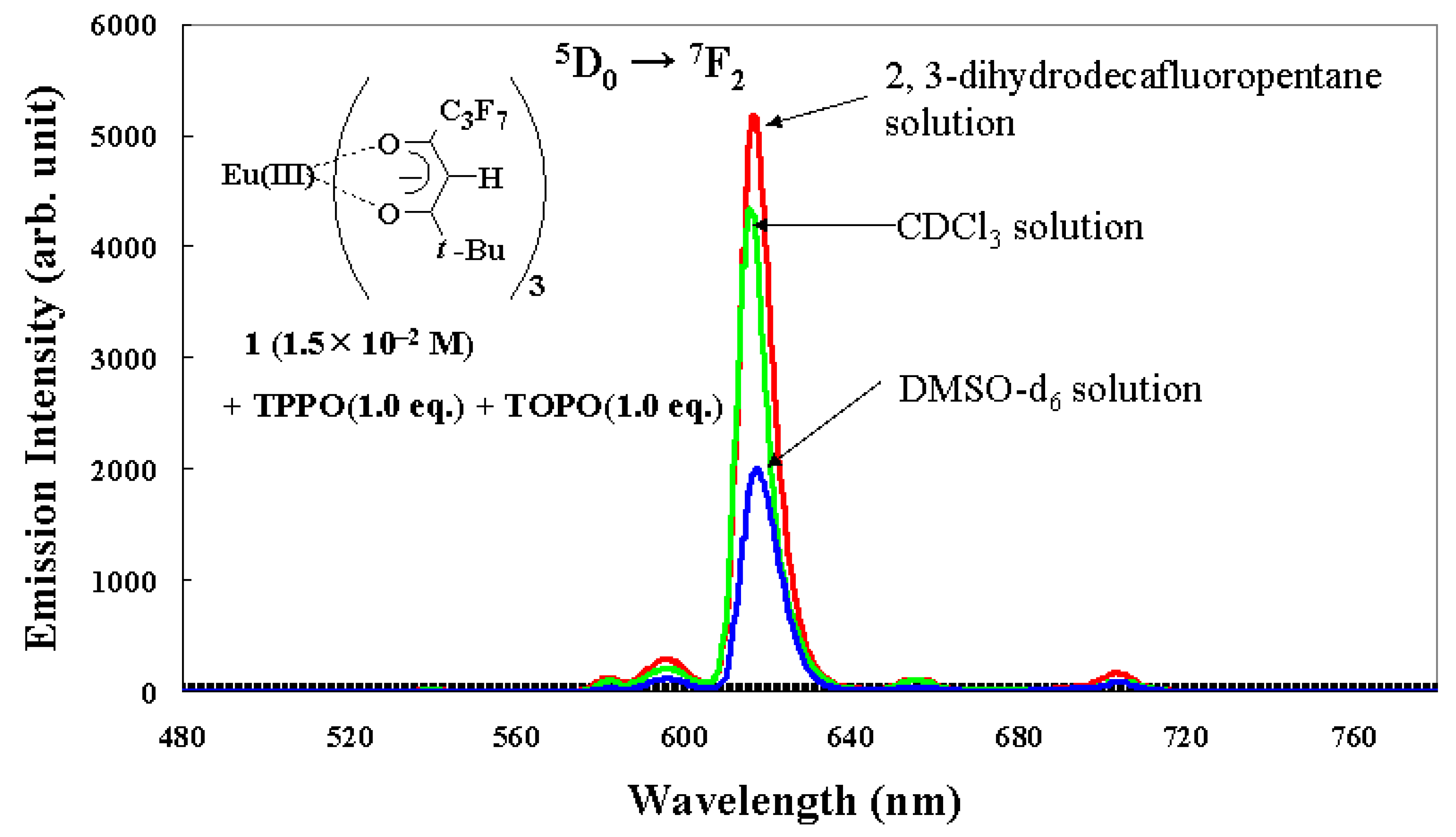 Materials 03 04080 g006
