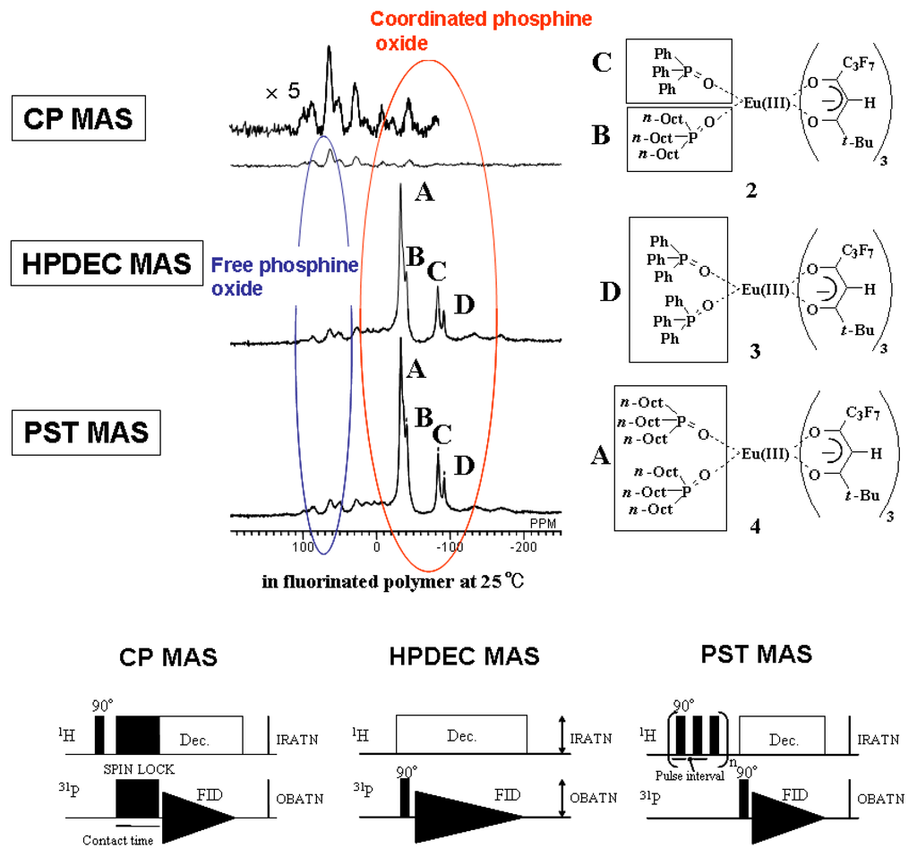 Materials 03 04080 g007 1024