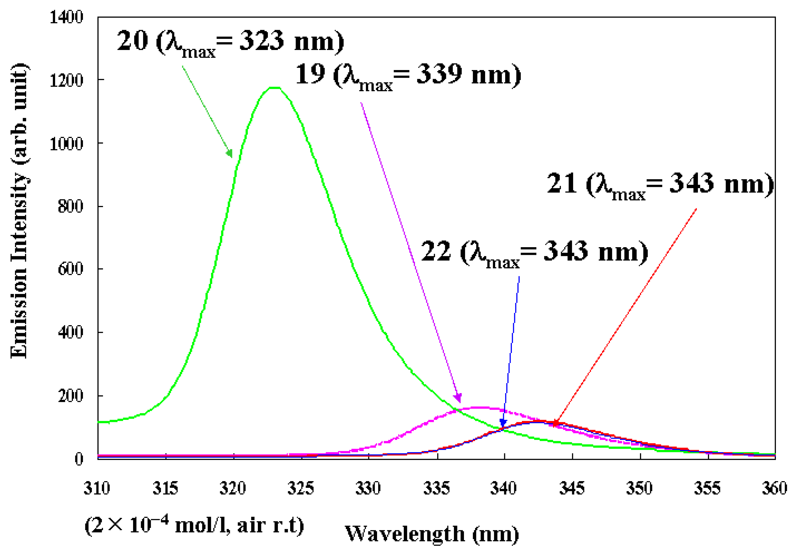 Materials 03 04080 g014