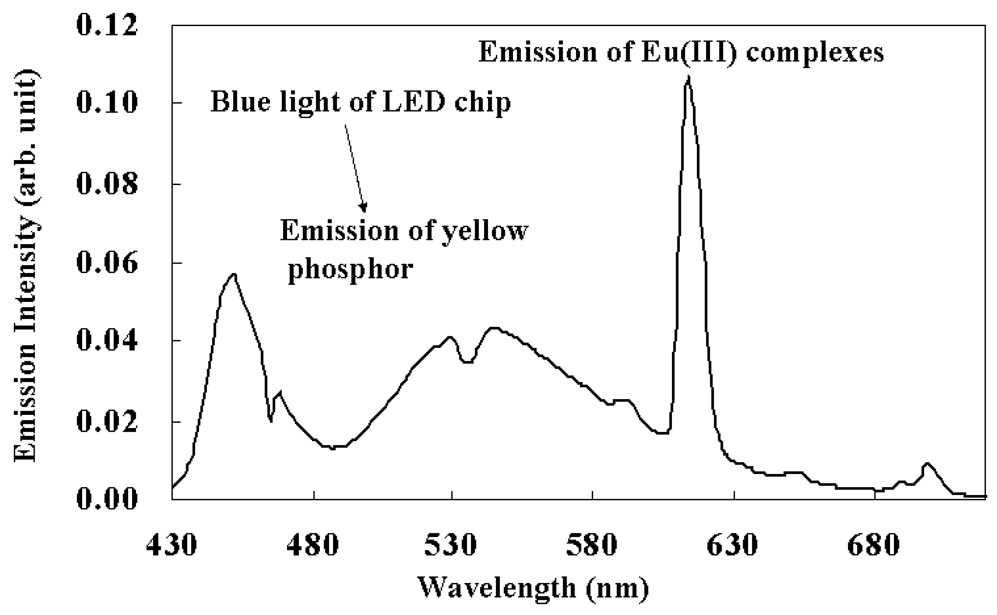 Materials 03 04080 g021