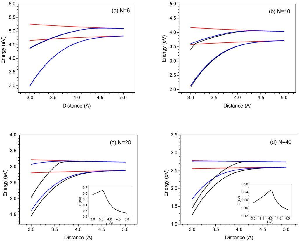 Materials 03 04214 g002 1024