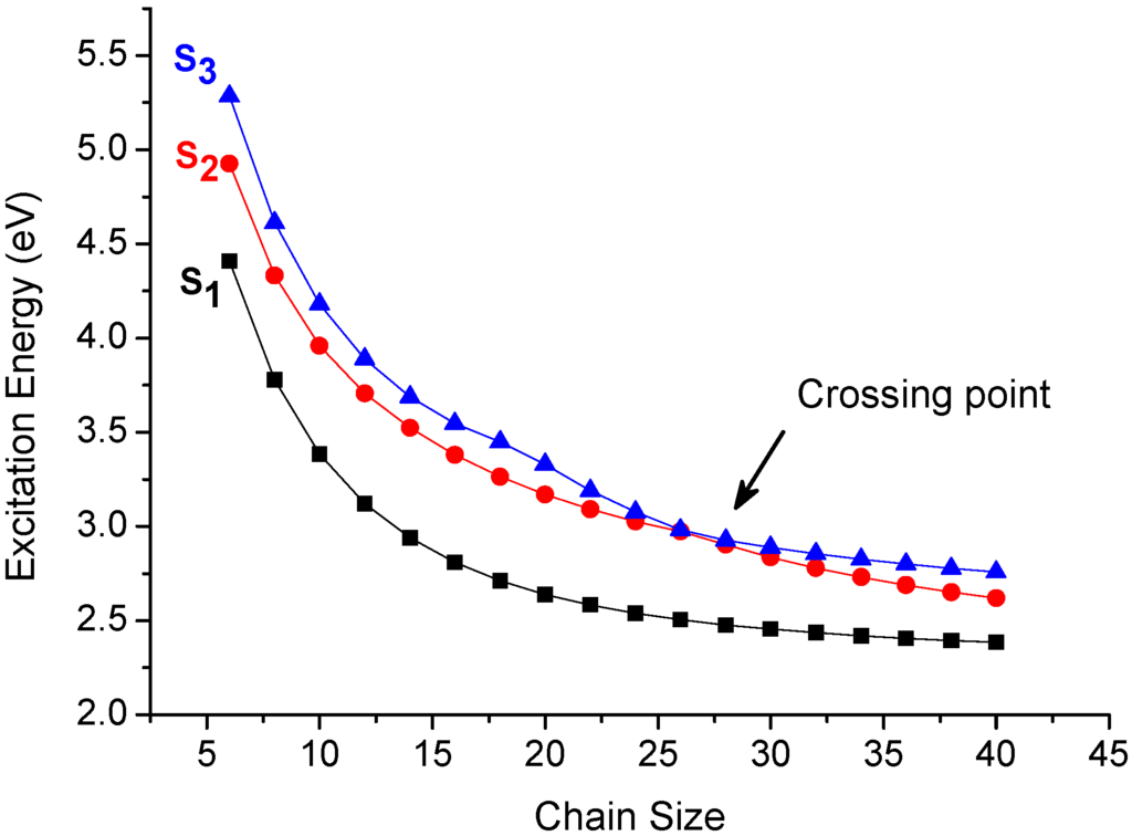 Materials 03 04214 g005 1024