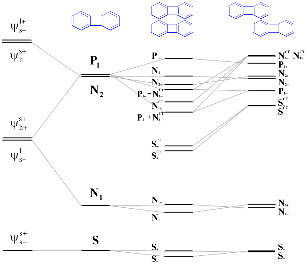 Materials 03 04214 g010 1024