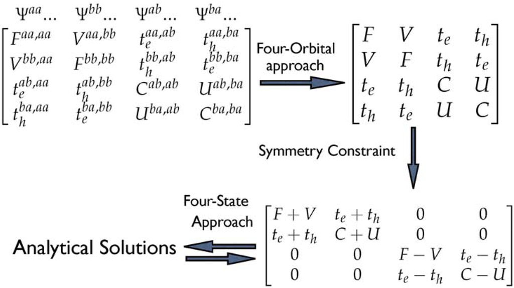 Materials 03 04214 g012 1024