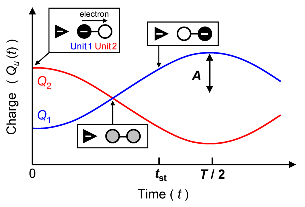Materials 03 04277 g002 1024