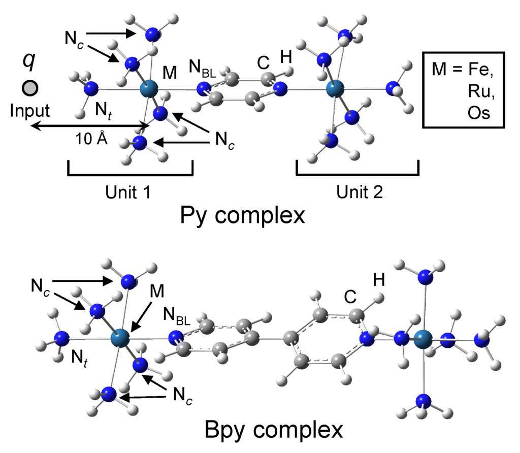 Materials 03 04277 g003 1024