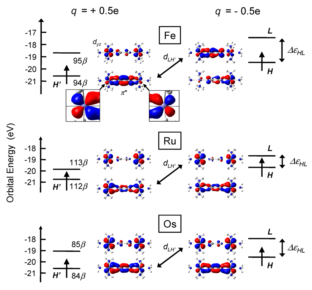 Materials 03 04277 g004 1024