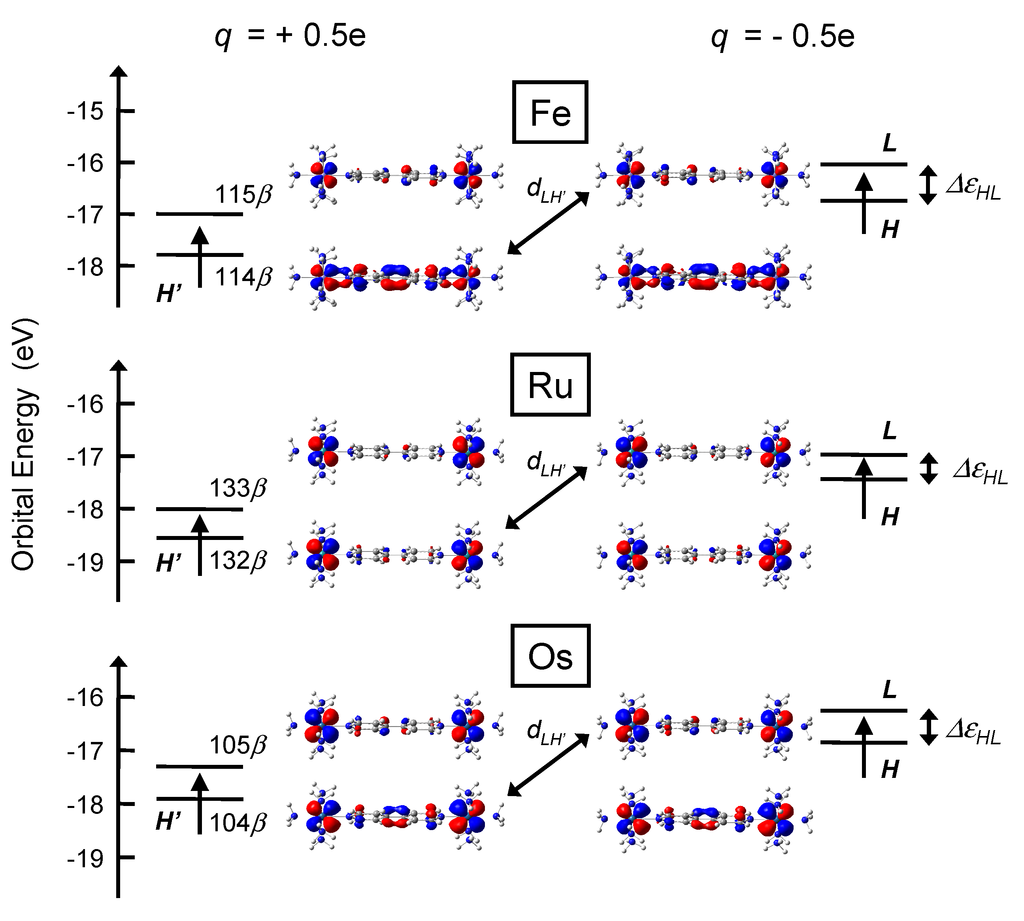 Materials 03 04277 g005 1024