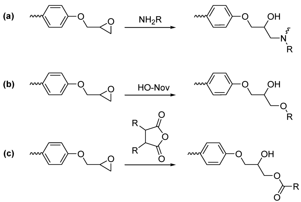 Materials 03 04300 g003 1024