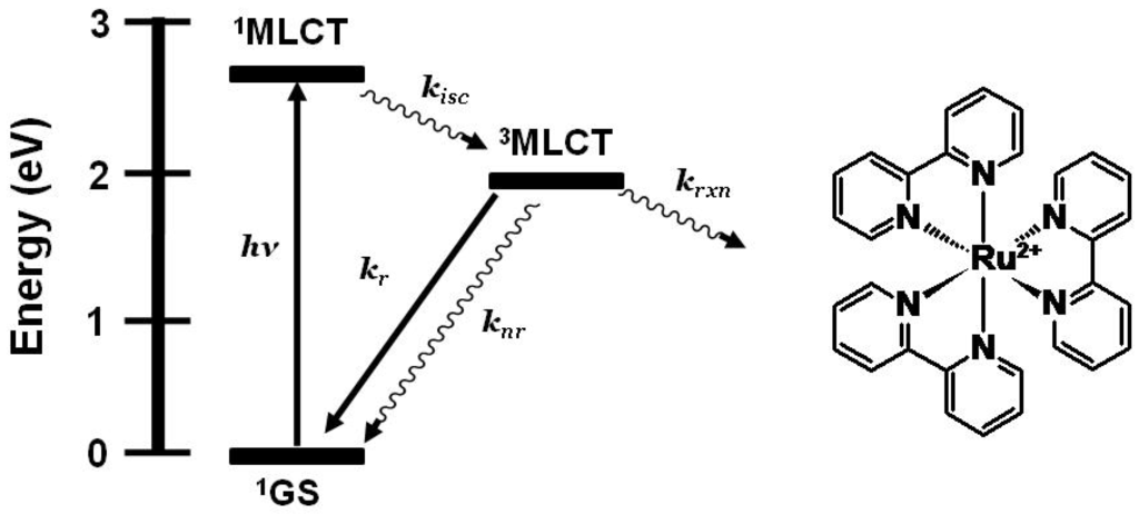Materials 03 04328 g001 1024