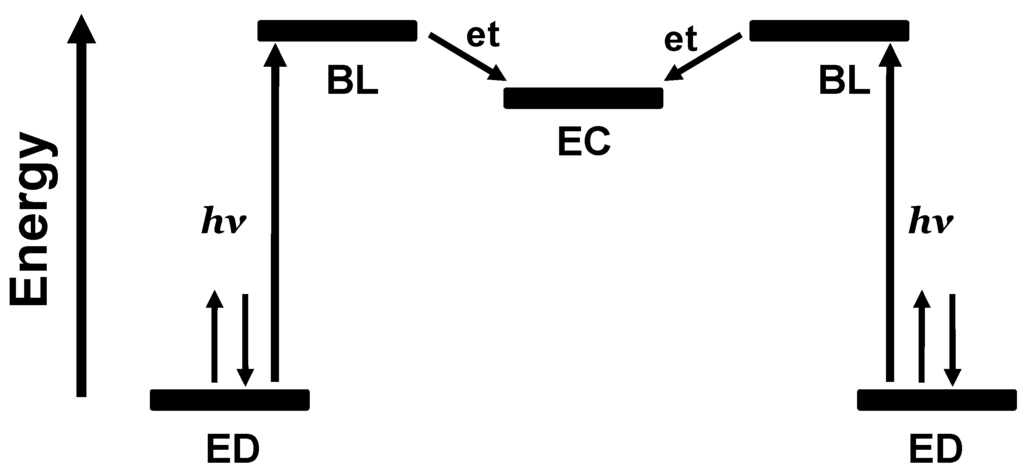 Materials 03 04328 g005 1024