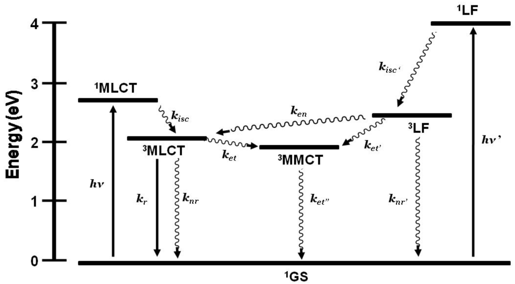 Materials 03 04328 g008 1024