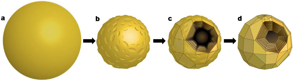 Materials 03 04428 g004 1024