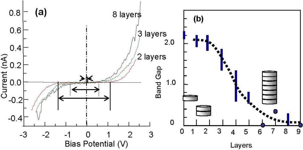 Materials 03 04518 g022 1024