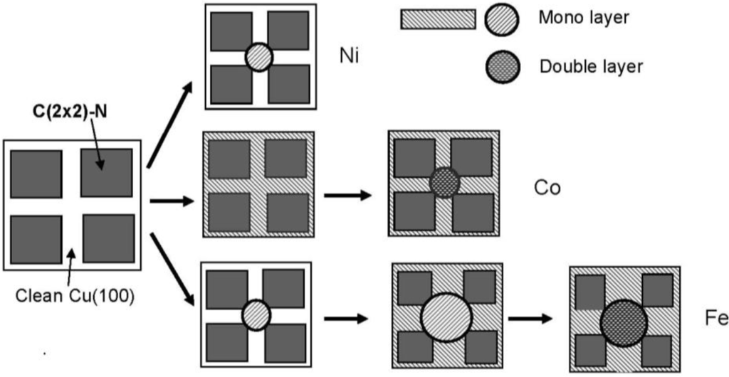 Materials 03 04518 g024 1024