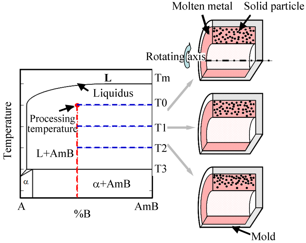 Materials 03 04639 g001 1024