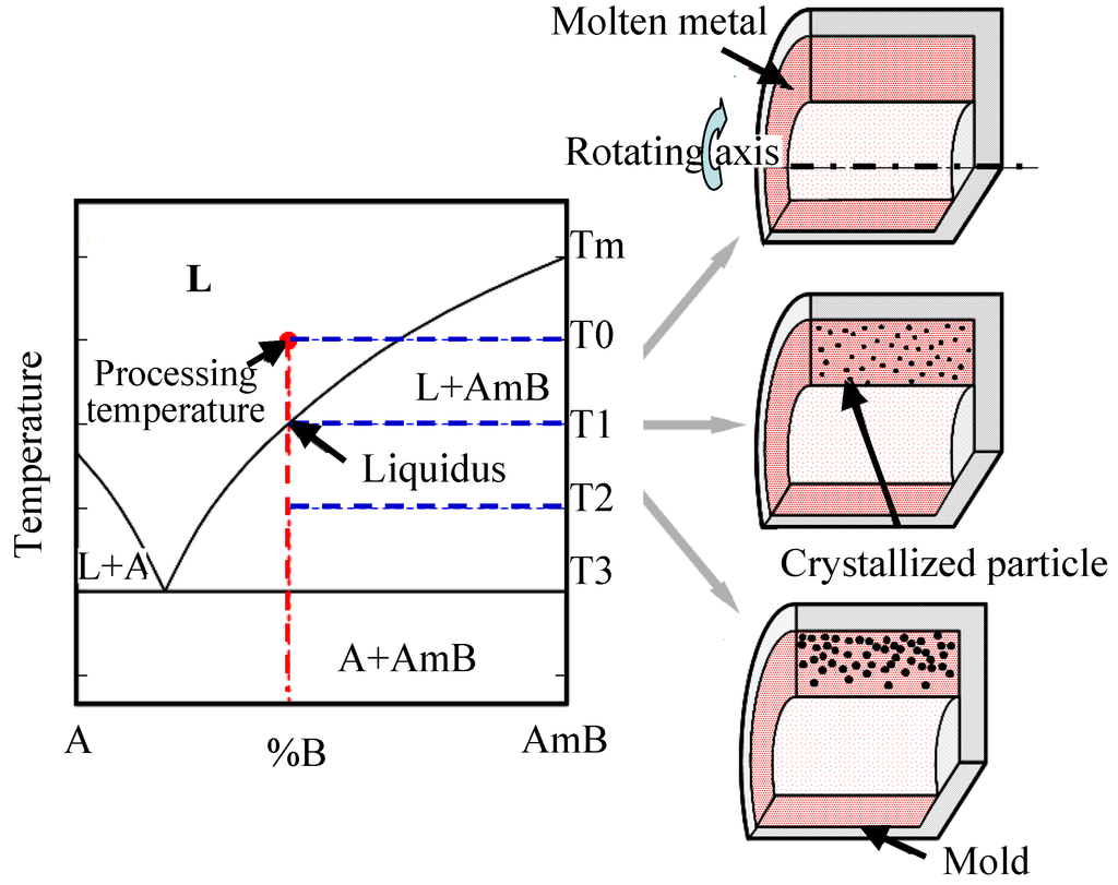Materials 03 04639 g002 1024