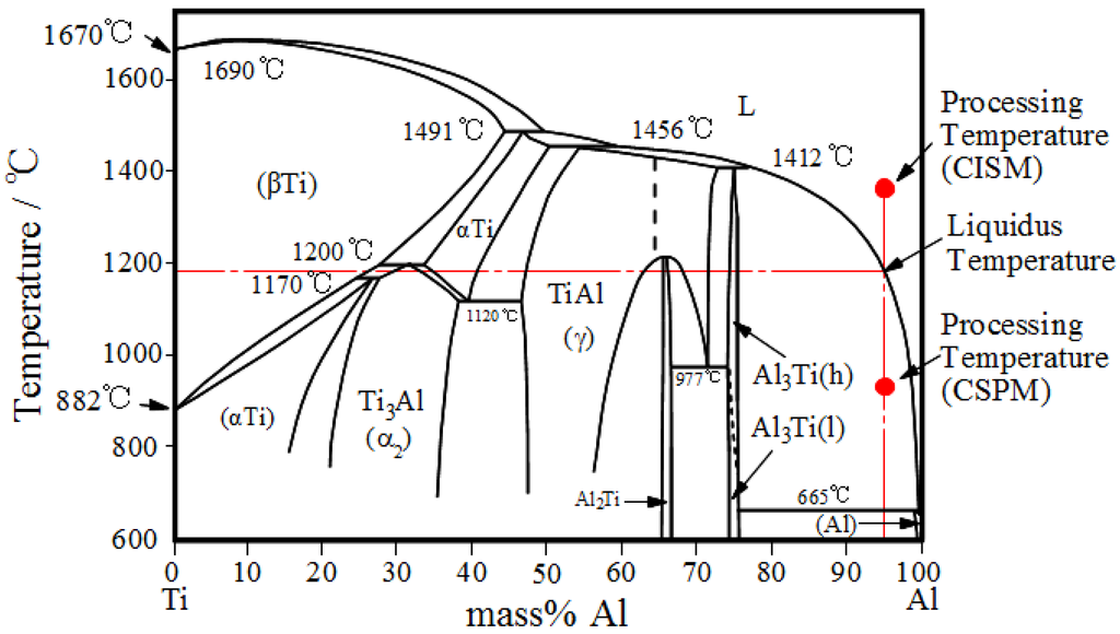 Materials 03 04639 g003 1024
