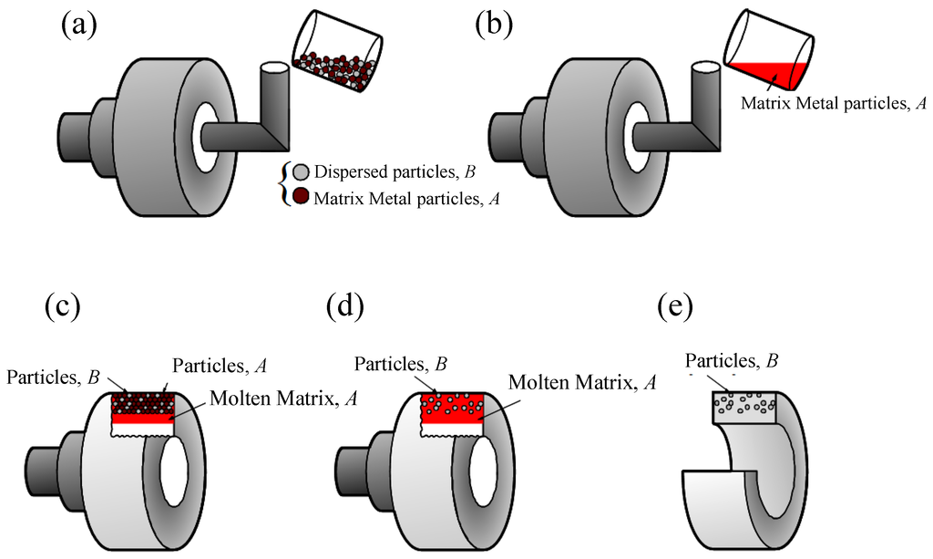 Materials 03 04639 g004 1024