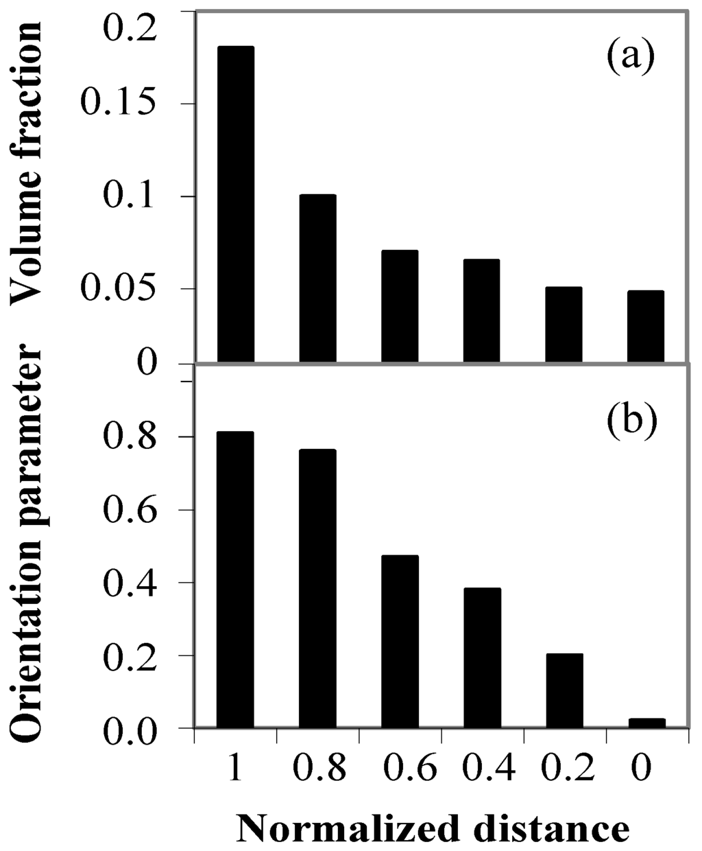 Materials 03 04639 g006 1024