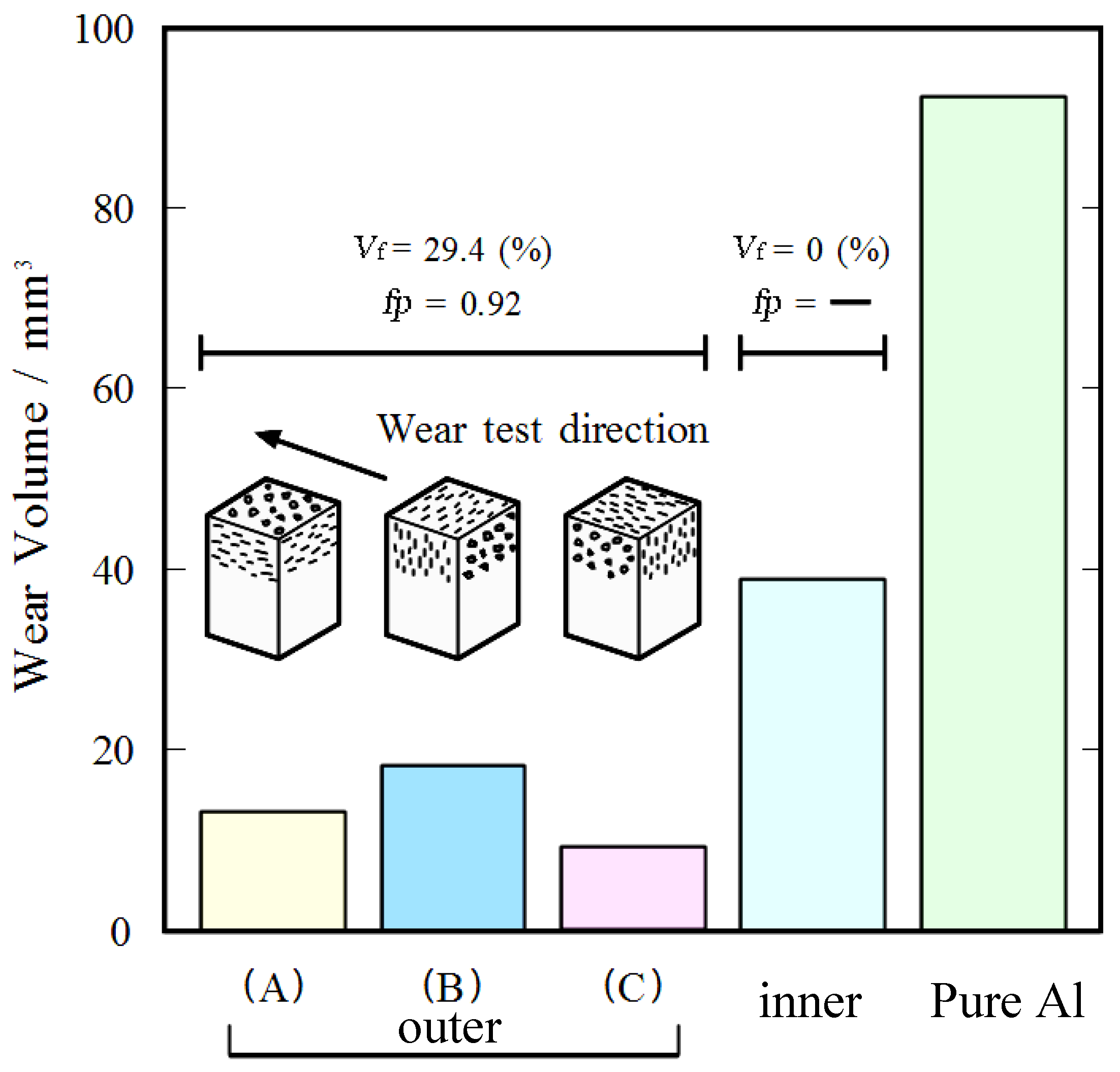 Materials 03 04639 g007