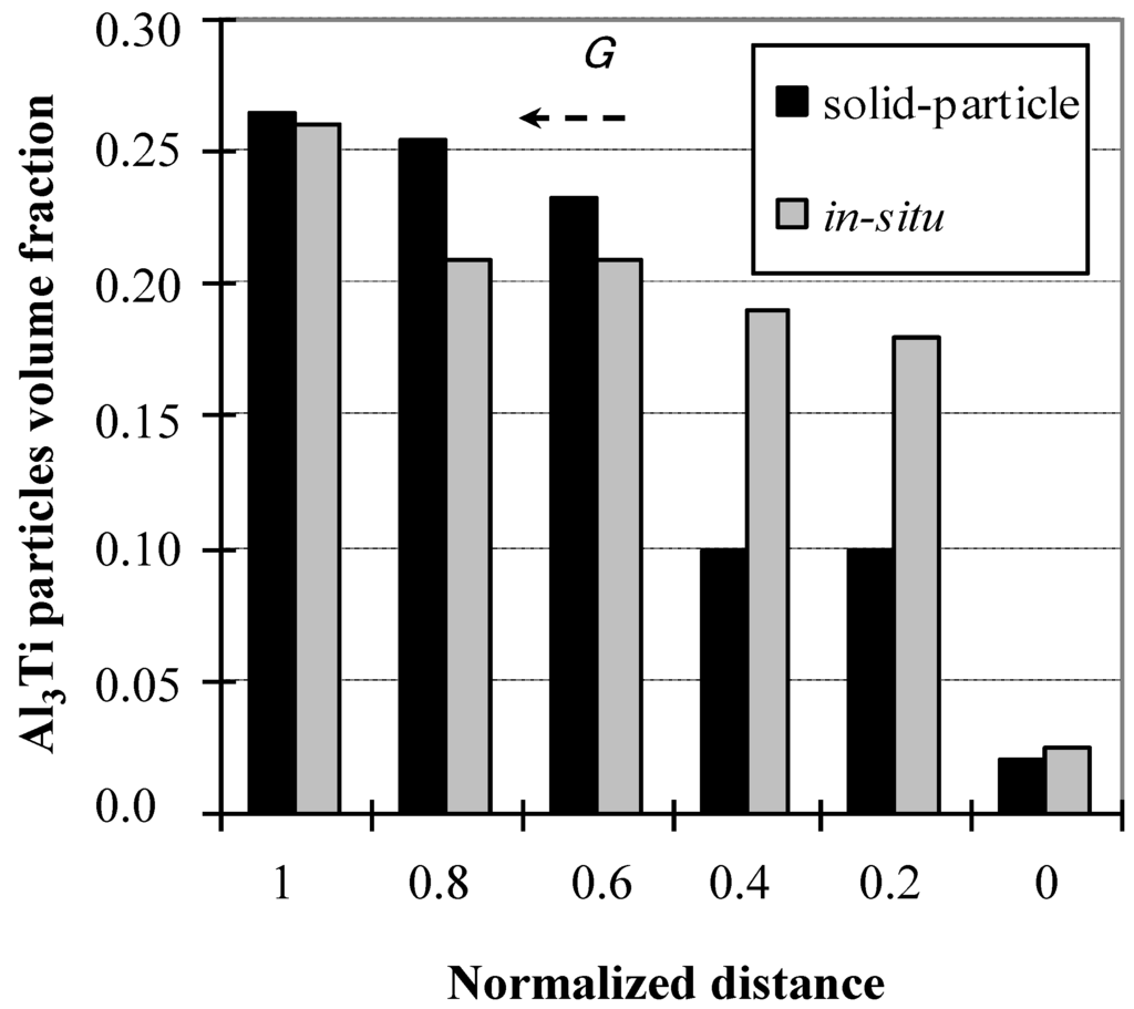 Materials 03 04639 g008 1024