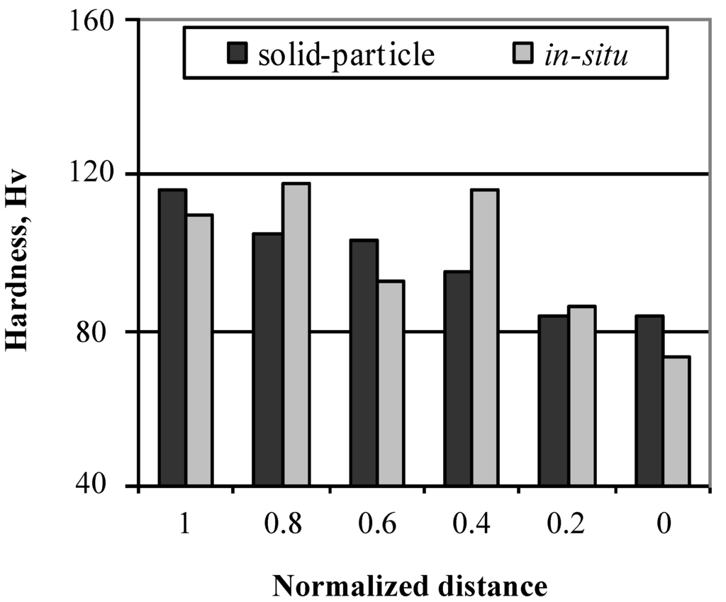 Materials 03 04639 g009 1024