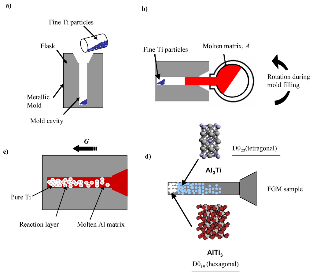 Materials 03 04639 g010 1024