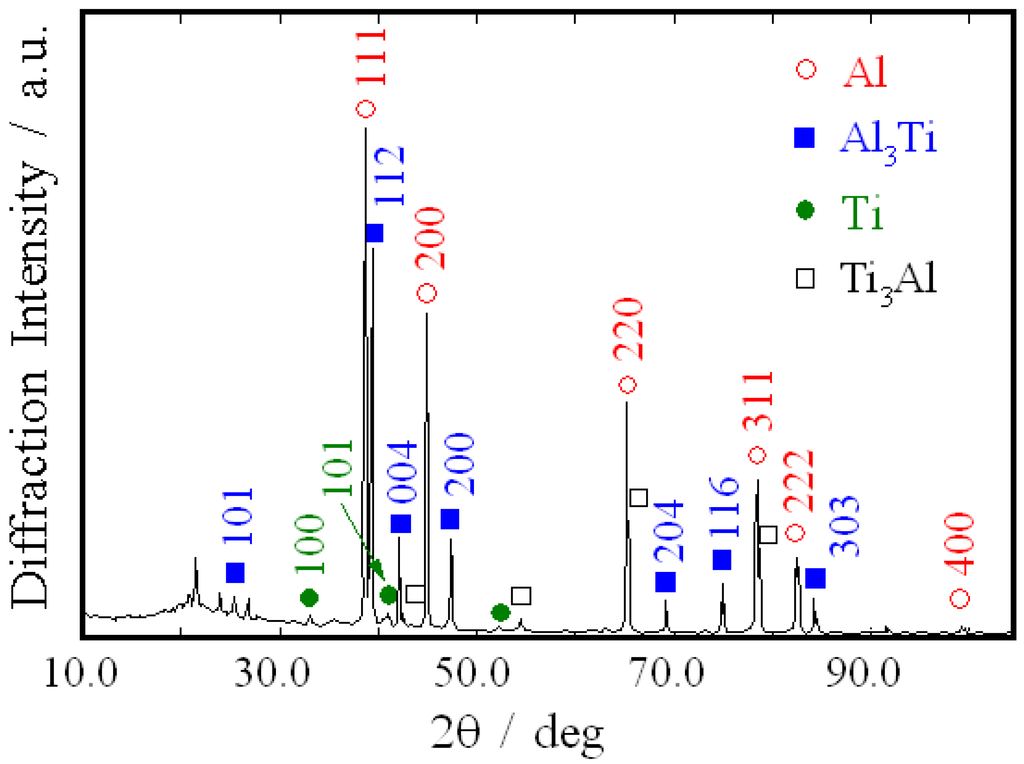 Materials 03 04639 g012 1024