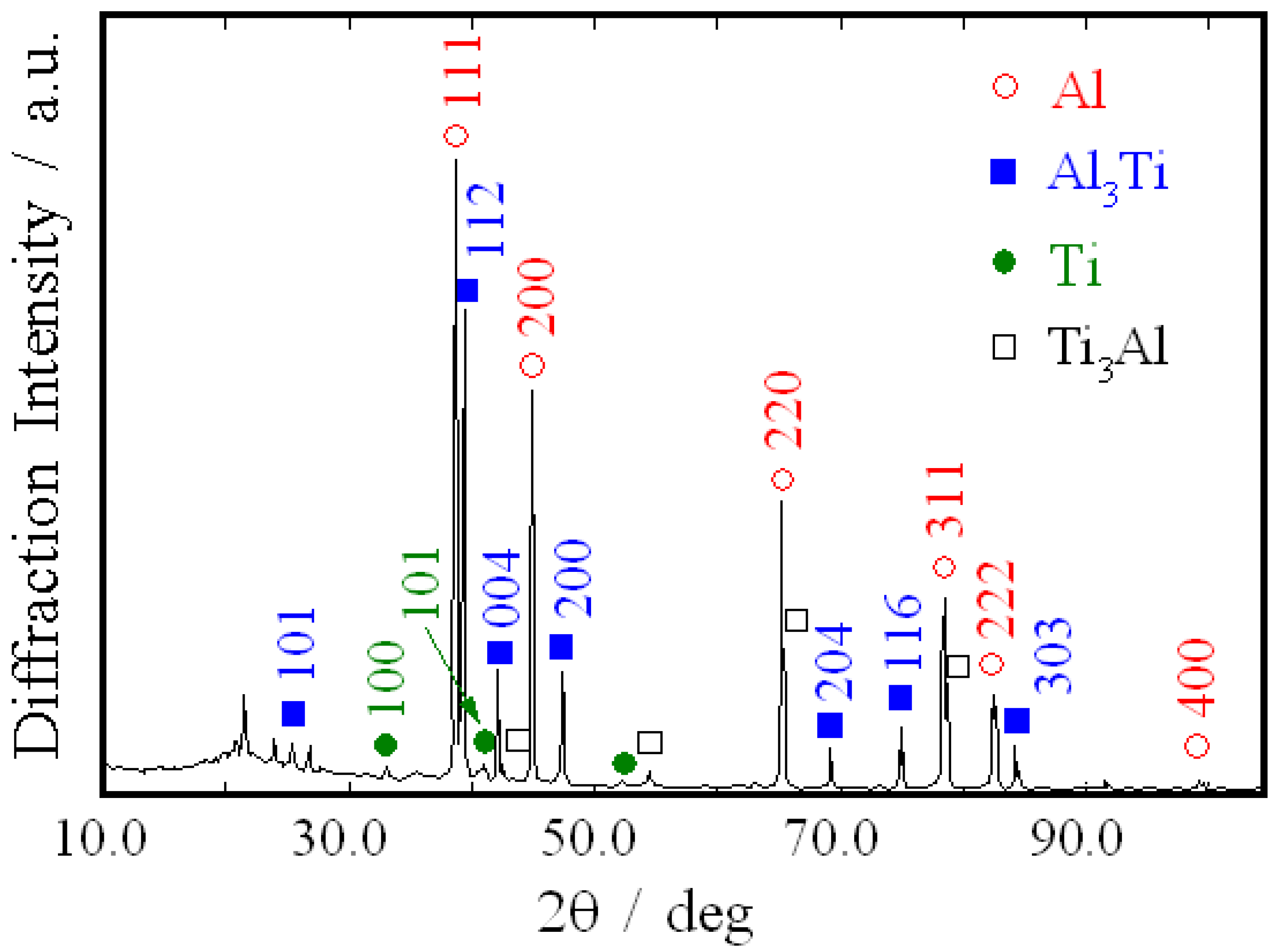 Materials 03 04639 g012