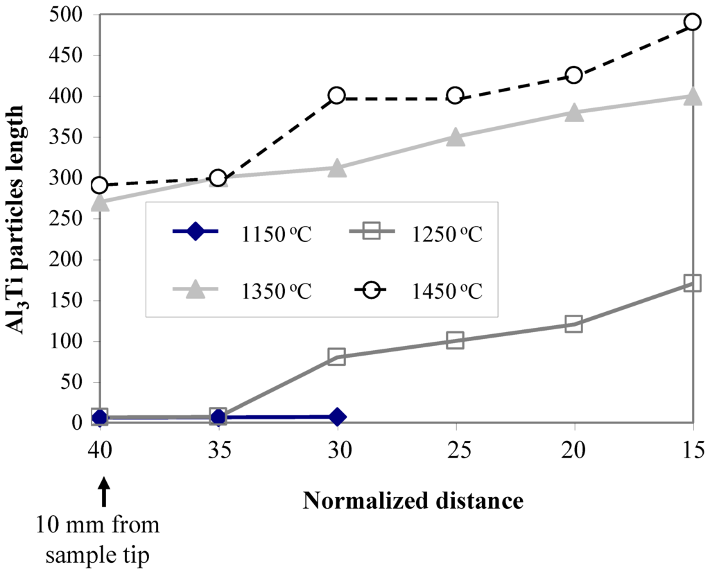 Materials 03 04639 g015 1024